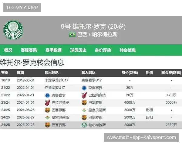 球员市场价值暴涨，身价翻数倍引关注