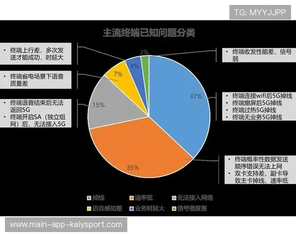 多终端协同输出的体育内容新闻枢纽，多终端数据同步