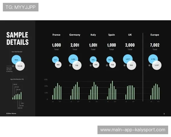 赛事市场调研显示观众偏好更加个性化，观众和市场